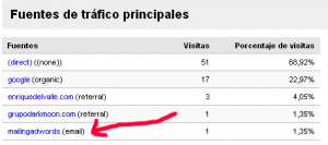 email-marketing