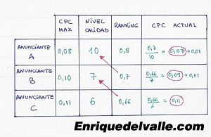 ranking-anuncios-adwords1