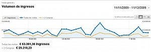 analytics-segmentos-fideliz