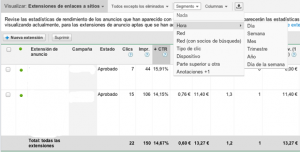Extensiones de los anuncios