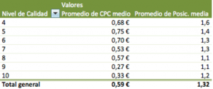 tabla2