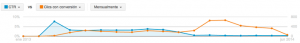 busqueda-seleccion-display-adwords3