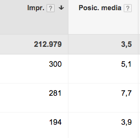 impresiones sin clics en adwords
