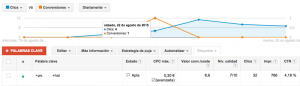 transacciones-analytics-adwords