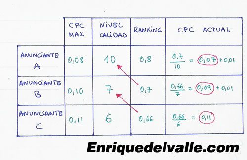 ranking-anuncios-adwords1