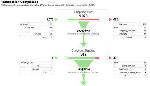 analytics-objetivos3 analytics-objetivos3