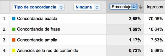 concordancias1